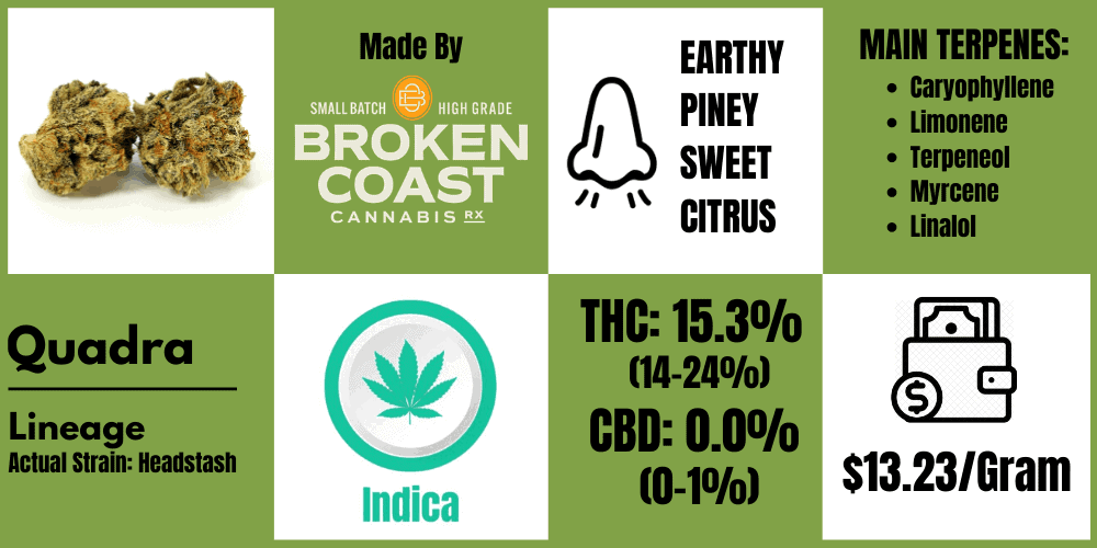 Quadra strain review (info block)