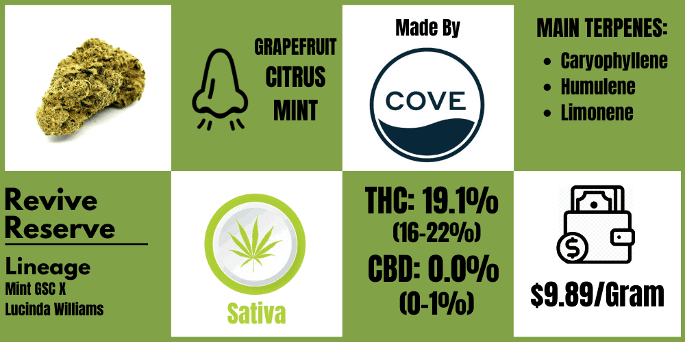 revive reserve strain review info block by cannabis sensei