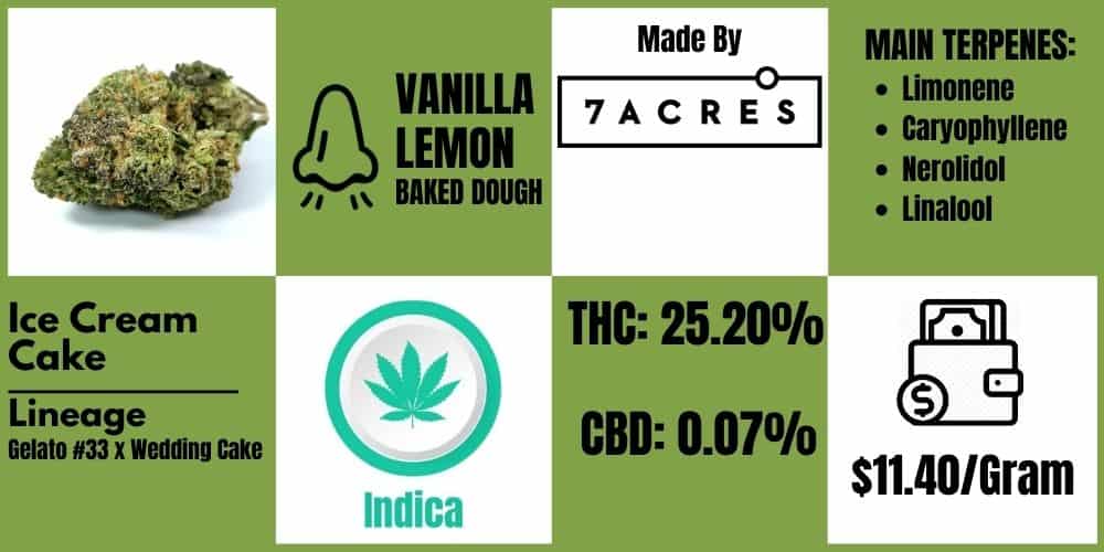 ice cream cake strain review info block