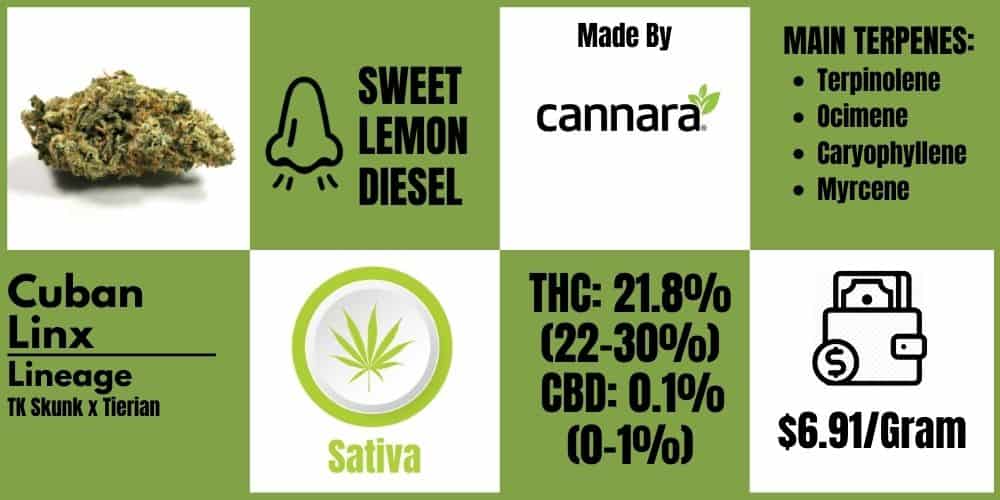 cuban linx strain review info block
